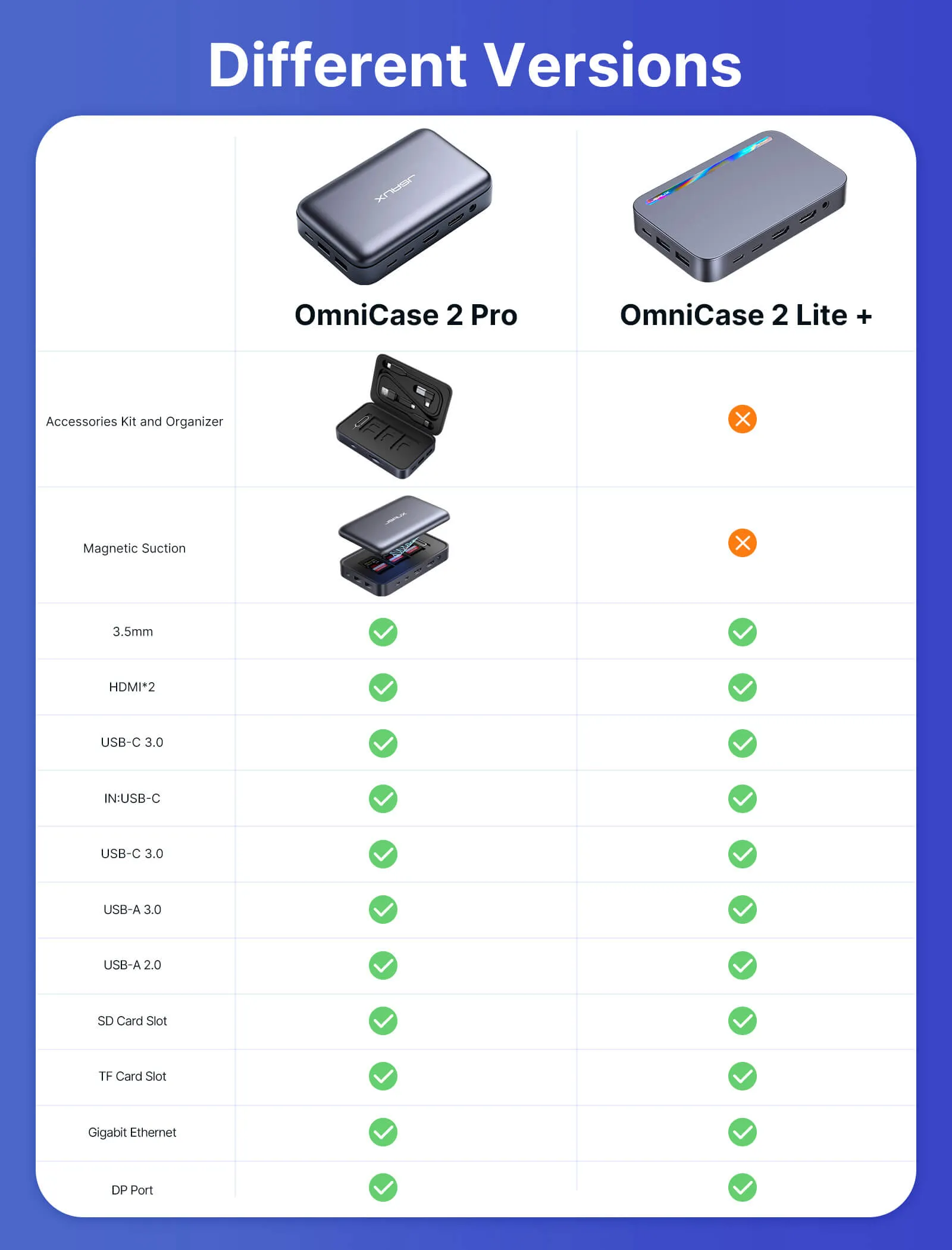 OmniCase 2 Series Docking Station